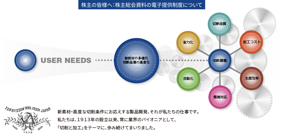 天龍製鋸株式会社